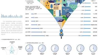 即时零售将成消费新引擎