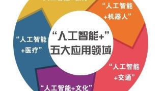 “人工智能+”计划发布 北京大模型应用落地提速