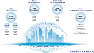 打造低空经济“数字大脑”