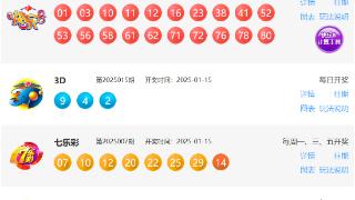 1月15日福彩中奖号码