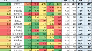 宁德时代2024年净利润近500亿元 动力电池份额45.2%